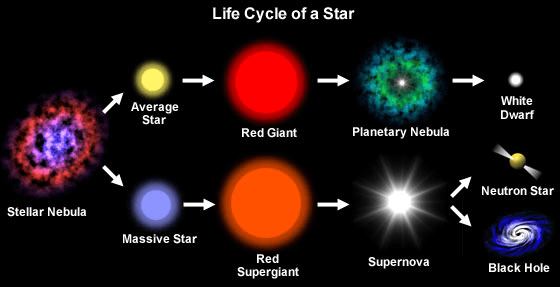 Entropy in the cosmos, illustrating the eventual heat death of the universe.